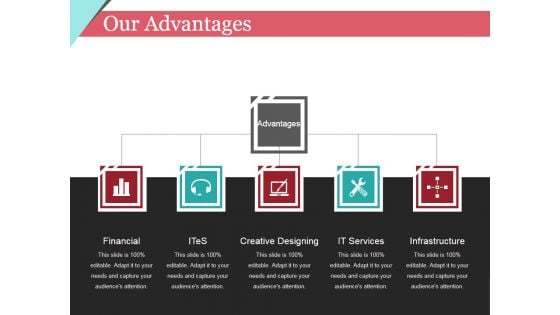 Our Advantages Template 2 Ppt PowerPoint Presentation Infographic Template Outfit