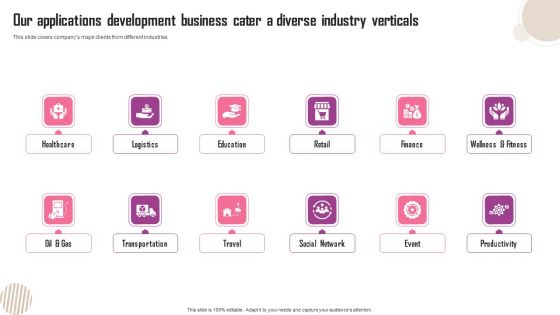 Our Applications Development Business Cater A Diverse Industry Verticals Topics PDF