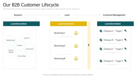 Our B2b Customer Lifecycle Ppt Infographic Template Icons PDF