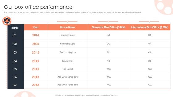 Our Box Office Performance Film Media Company Profile Ppt PowerPoint Presentation Layouts Background PDF