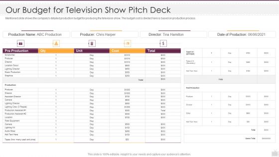 Our Budget For Television Show Pitch Deck Ppt Pictures Ideas PDF