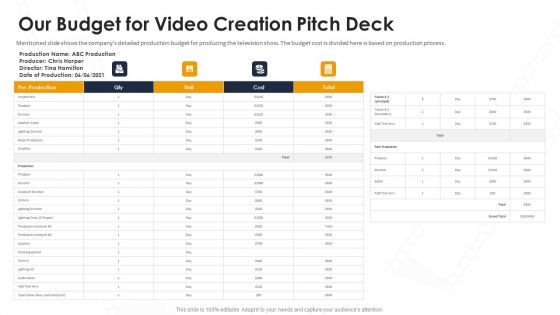 Our Budget For Video Creation Pitch Deck Ppt Infographics Samples PDF Our Budget For Video Creation Pitch Deck Ppt Infographics Samples PDF