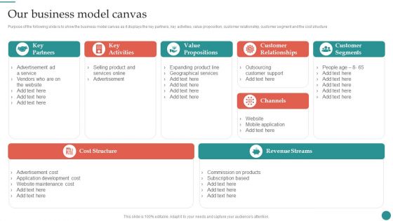 Our Business Model Canvas Company Process Administration And Optimization Playbook Pictures PDF