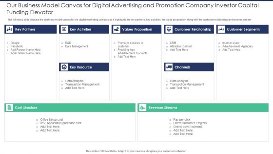 Our Business Model Canvas For Digital Advertising And Promotion Company Investor Capital Inspiration PDF