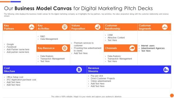 Our Business Model Canvas For Digital Marketing Pitch Decks Microsoft PDF Our Business Model Canvas For Digital Marketing Pitch Decks Microsoft PDF