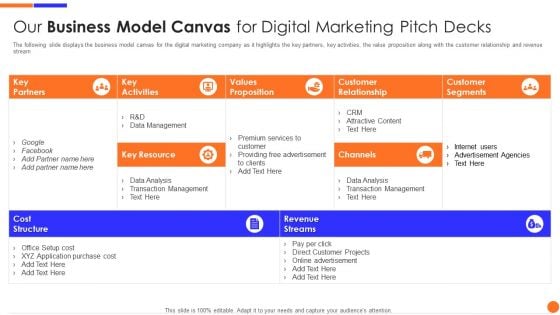 Our Business Model Canvas For Digital Marketing Pitch Decks Microsoft PDF