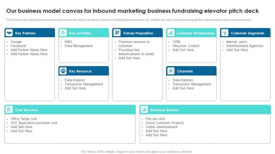 Our Business Model Canvas For Inbound Marketing Business Fundraising Elevator Pitch Deck Pictures PDF