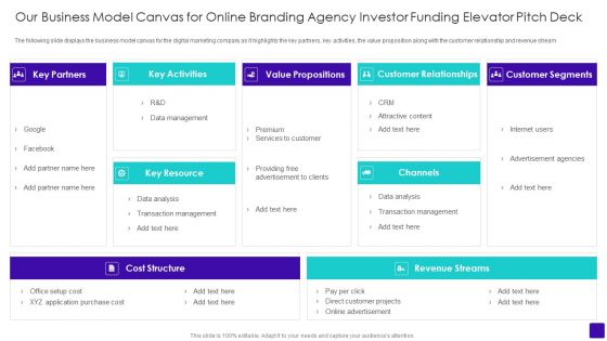 Our Business Model Canvas For Online Branding Agency Investor Funding Elevator Pitch Deck Clipart PDF
