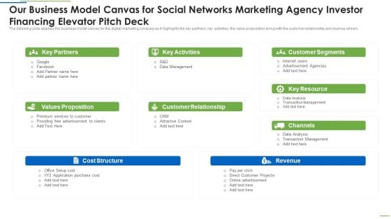 Our Business Model Canvas For Social Networks Marketing Agency Investor Financing Elevator Pitch Deck Introduction PDF