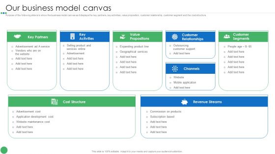 Our Business Model Canvas Guide To Enhance Organic Growth By Advancing Business Procedures Themes PDF