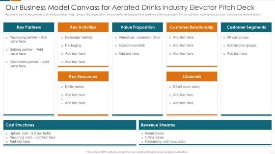 Our Business Model Canvass For Aerated Drinks Industry Elevator Pitch Deck Rules PDF