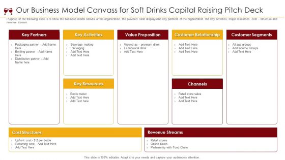 Our Business Model Canvass For Soft Drinks Capital Raising Pitch Deck Ppt Inspiration PDF Our Business Model Canvass For Soft Drinks Capital Raising Pitch Deck Ppt Inspiration PDF