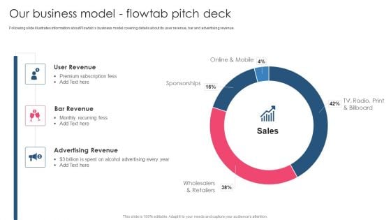 Our Business Model Flowtab Pitch Deck PowerPoint Presentation PPT Template PDF