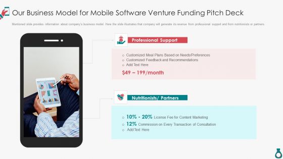 Our Business Model For Mobile Software Venture Funding Pitch Deck Demonstration PDF