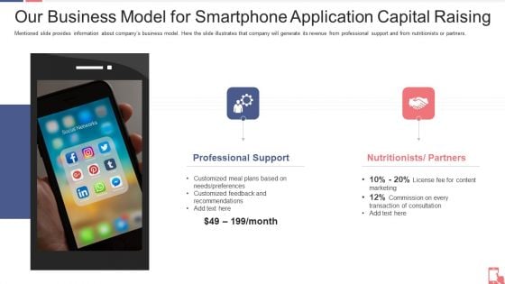 Our Business Model For Smartphone Application Capital Raising Ppt Professional Background Images PDF