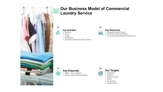 Our Business Model Of Commercial Laundry Service Ppt PowerPoint Presentation Professional Infographic Template