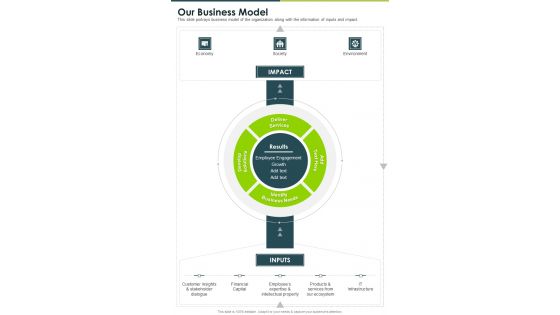 Our Business Model One Pager Documents Our Business Model One Pager Documents