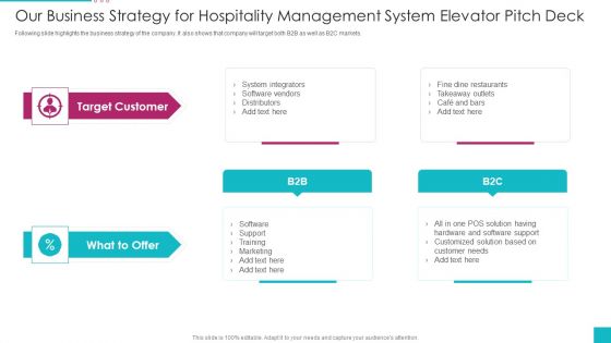 Our Business Strategy For Hospitality Management System Elevator Pitch Deck Introduction PDF