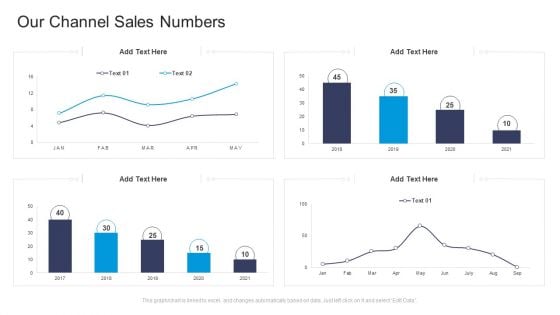 Our Channel Sales Numbers Commercial Marketing Guidelines And Tactics Formats PDF