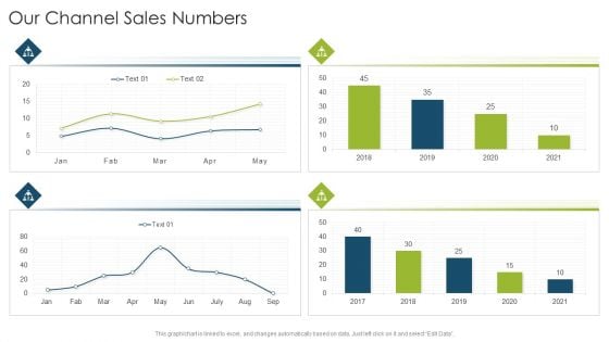 Our Channel Sales Numbers Organizational Strategies And Promotion Techniques Information PDF