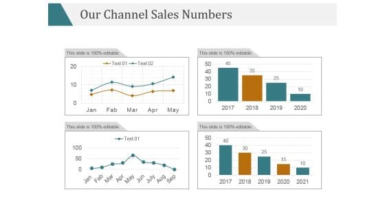 Our Channel Sales Numbers Ppt PowerPoint Presentation Deck
