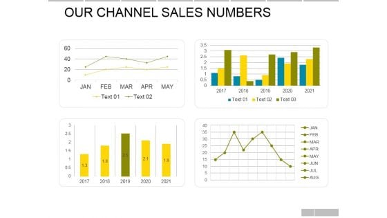 Our Channel Sales Numbers Ppt PowerPoint Presentation Ideas Inspiration