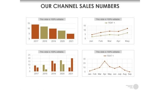 Our Channel Sales Numbers Ppt PowerPoint Presentation Styles Show