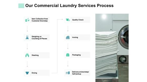 Our Commercial Laundry Services Process Ppt PowerPoint Presentation Layouts Templates