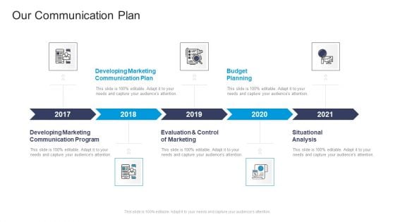 Our Communication Plan Commercial Marketing Guidelines And Tactics Rules PDF