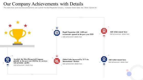 Our Company Achievements With Details Brochure PDF