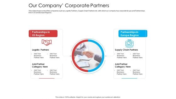 Our Company Corporate Partners Rules PDF