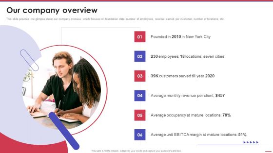 Our Company Overview Corporation Pitch Deck Ppt PowerPoint Presentation Inspiration Images PDF Our Company Overview Corporation Pitch Deck Ppt PowerPoint Presentation Inspiration Images PDF