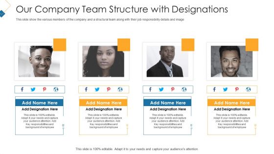 Our Company Team Structure With Designations Rules PDF