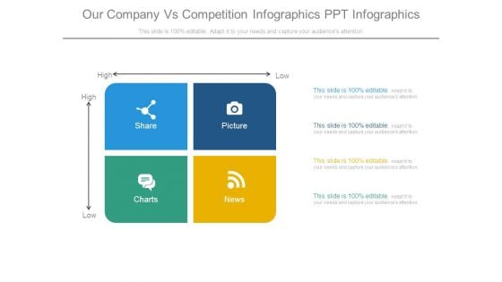 Our Company Vs Competition Infographics Ppt Infographics