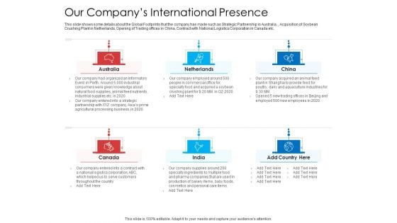 Our Companys International Presence Topics PDF Our Companys International Presence Topics PDF