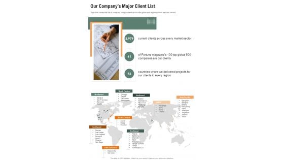 Our Companys Major Client List One Pager Documents Our Companys Major Client List One Pager Documents