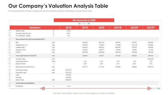 Our Companys Valuation Analysis Table Brochure PDF