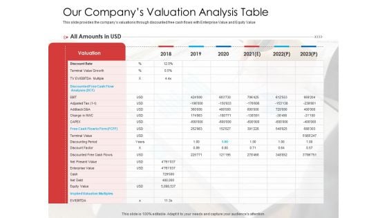 Our Companys Valuation Analysis Table Introduction PDF