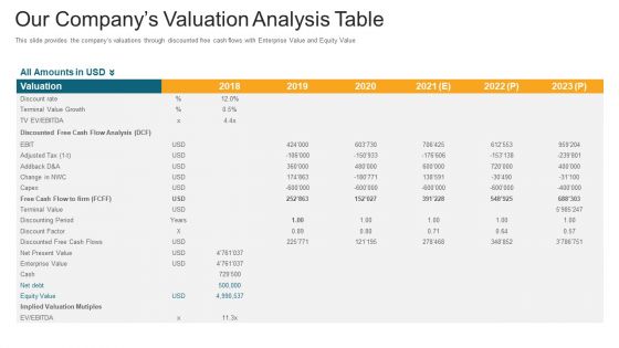 Our Companys Valuation Analysis Table Ppt Professional Background PDF