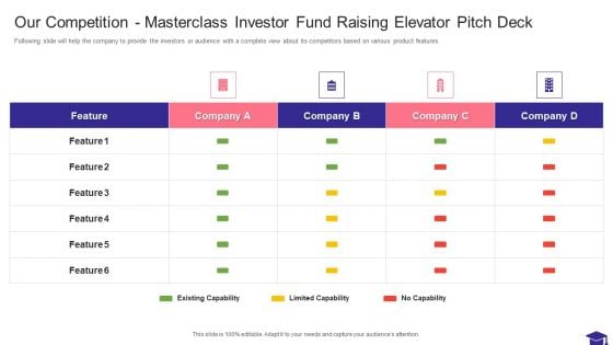 Our Competition Masterclass Investor Fund Raising Elevator Pitch Deck Demonstration PDF