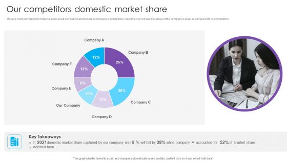 Our Competitors Domestic Market Share Real Estate Project Funding Brochure PDF