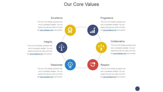 Our Core Values Ppt PowerPoint Presentation Model File Formats