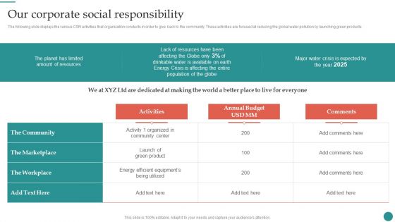 Our Corporate Social Responsibility Company Process Administration And Optimization Playbook Topics PDF