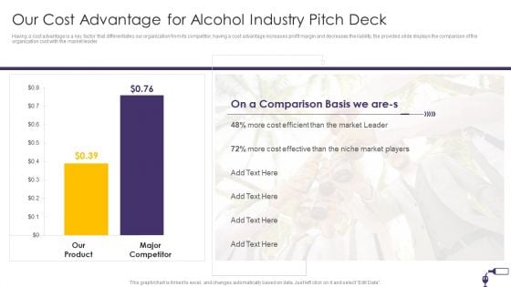 Our Cost Advantage For Alcohol Industry Pitch Deck Ppt Model PDF