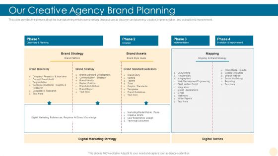 Our Creative Agency Brand Planning Building Brand Structure PDF
