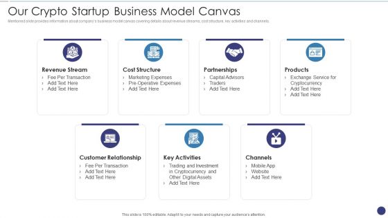 Our Crypto Startup Business Model Canvas Ppt Show Graphic Tips PDF