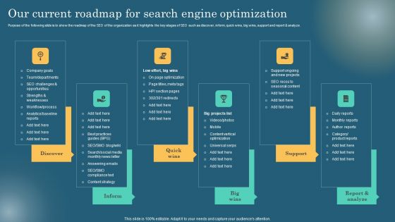 Our Current Roadmap For Search Engine Optimization Diagrams PDF