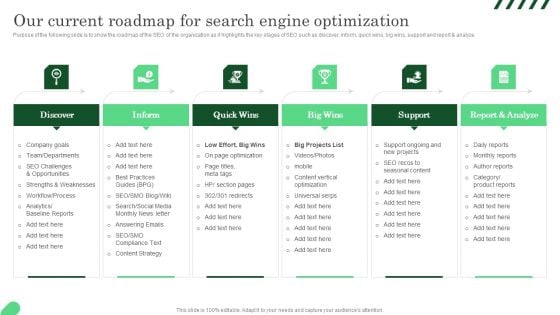 Our Current Roadmap For Search Engine Optimization Ppt PowerPoint Presentation File Inspiration PDF