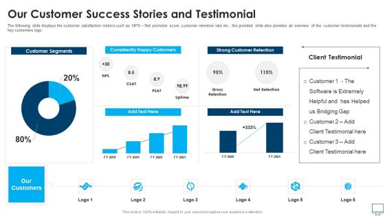 Our Customer Success Stories And Testimonial Inspiration PDF