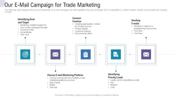 Our E Mail Campaign For Trade Marketing Commercial Activities Marketing Tools Download PDF